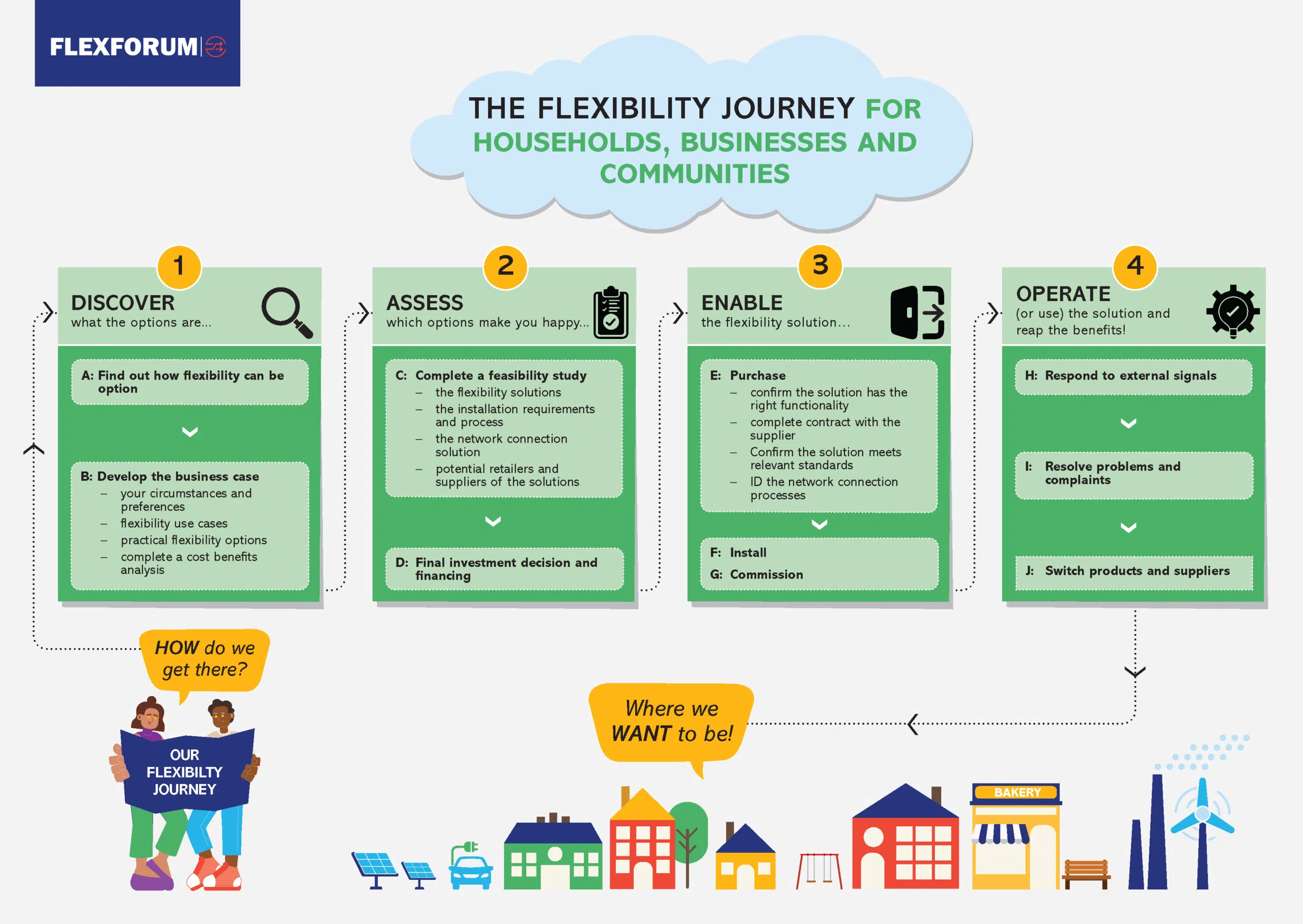 FlexForum flexibility journey